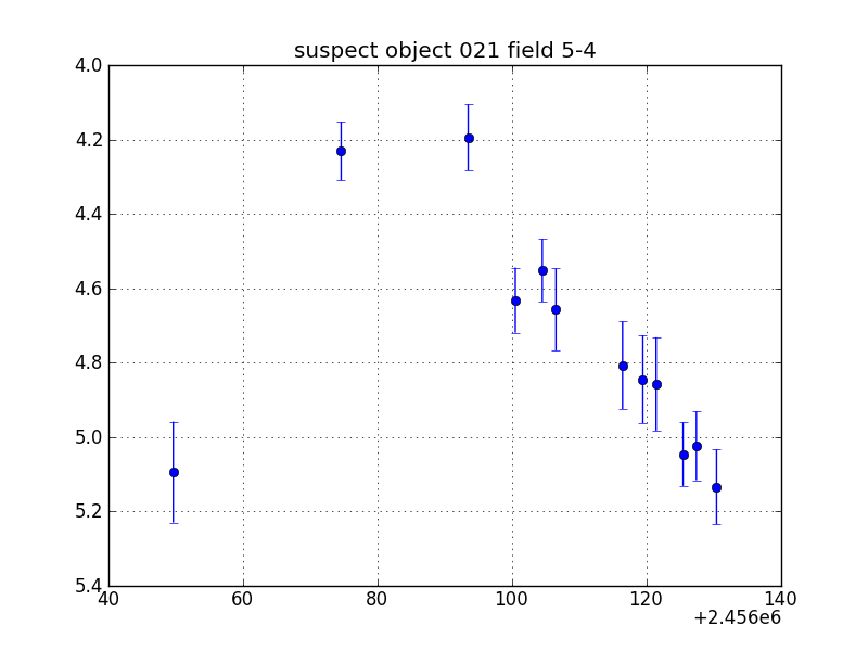 no plot available, curve is too noisy